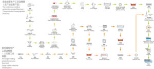 Production Process - Ganyeah Holding Group Co., Ltd.